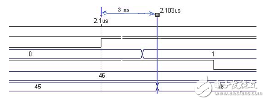 Partial magnification of the waveform in the above image