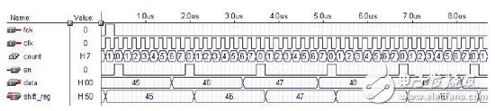 Datang Telecom FPGA/CPLD digital circuit design experience sharing (2)