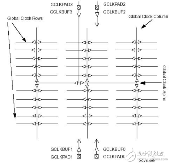 Datang Telecom FPGA/CPLD digital circuit design experience sharing (2)