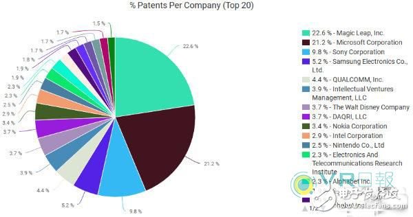 VR/AR patent competition, Magic Leap, Microsoft's unique martial arts