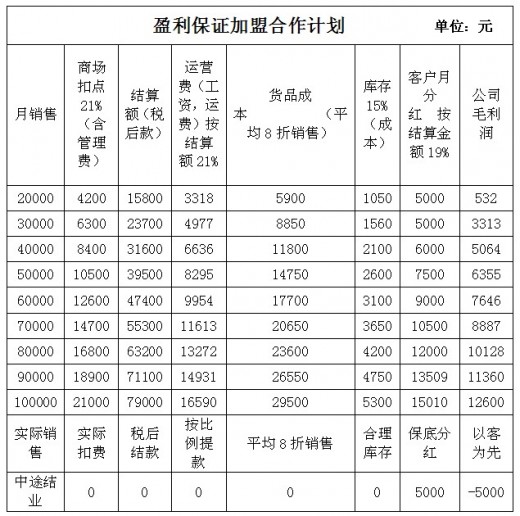 å¥³ç”Ÿå‰çº¿ä¸“æŸœç›ˆåˆ©ä¿è¯åŠ ç›Ÿ  ä¿è¯æ‚¨èµšé’±