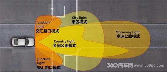 Intelligent Lighting System for Automotive Lighting Technology