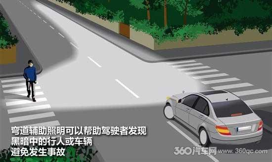Intelligent Lighting System for Automotive Lighting Technology