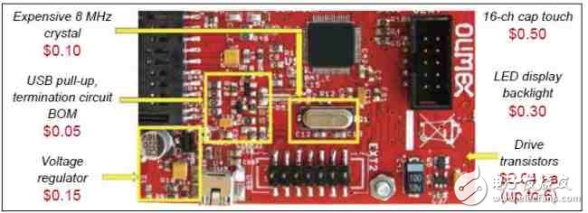 Precision32 Chip Solution Continues 8-bit MCU Advantage