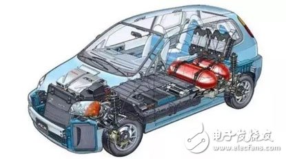 How to detect the maximum failure temperature of a lithium battery