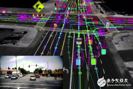 How far is the road to automatic driving that changes the way of travel?