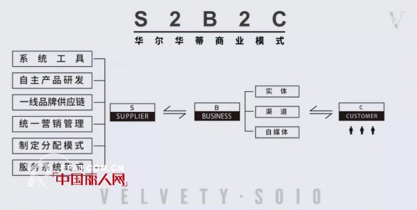 æ–°é›¶å”®å´›èµ·ï¼å•†ä¸šè·¨ç•Œæ‰“ç ´åŒºåŸŸé™åˆ¶