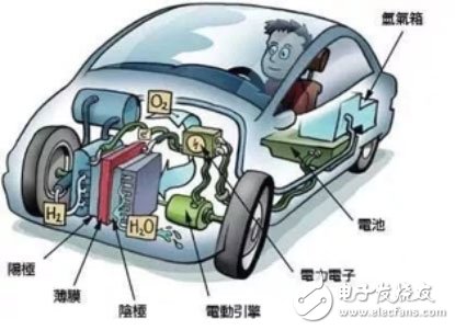 How to detect the maximum failure temperature of a lithium battery