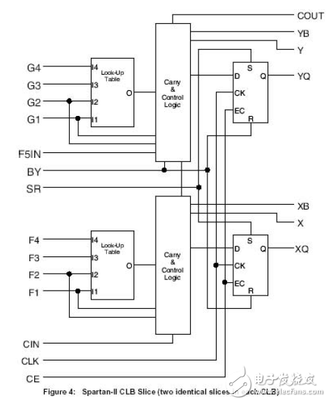 Datang Telecom FPGA/CPLD digital circuit design experience sharing (3)