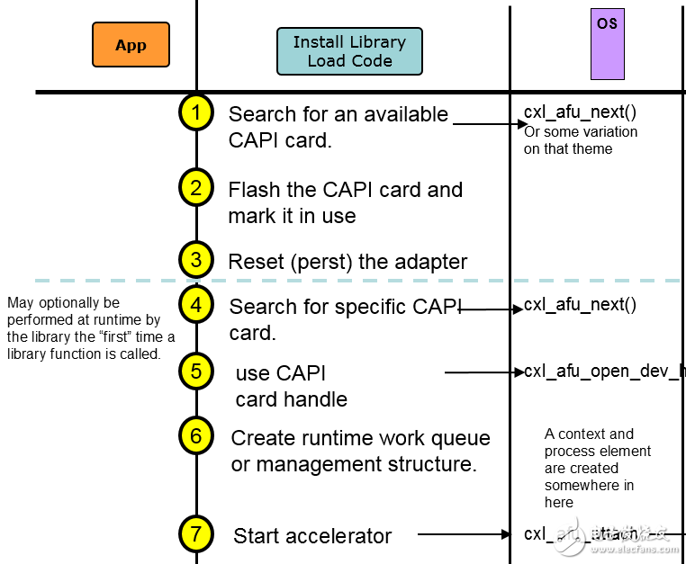 CAPI SNAP development and application tutorial