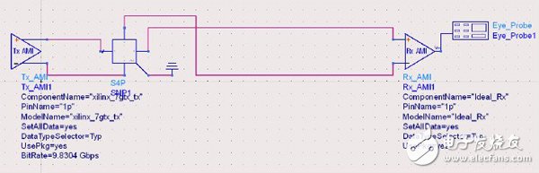 Jitter settings in XILINX SERDES SI simulation