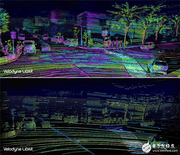 What is the advantage of the Velodyne 128-line laser radar? How does it affect autopilot?