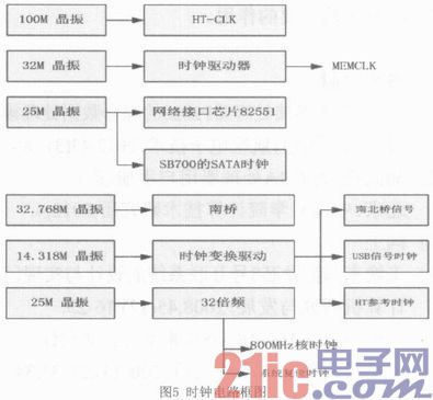 Application Research of Godson 3A Processor on a Military System