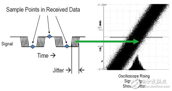 Jitter settings in XILINX SERDES SI simulation