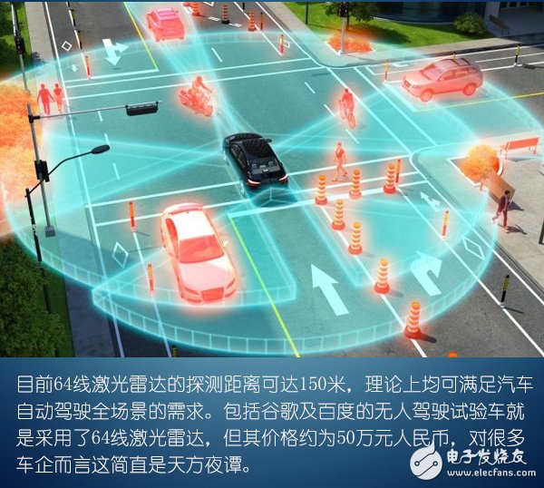 What is the advantage of the Velodyne 128-line laser radar? How does it affect autopilot?