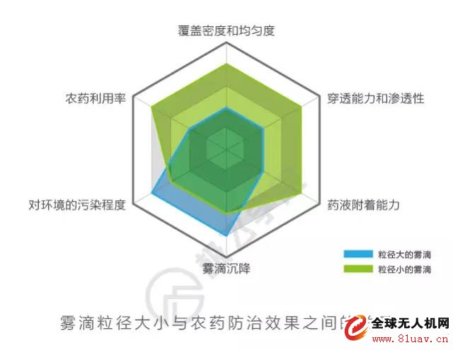 The key to plant protection drone operation: how to achieve precise application?