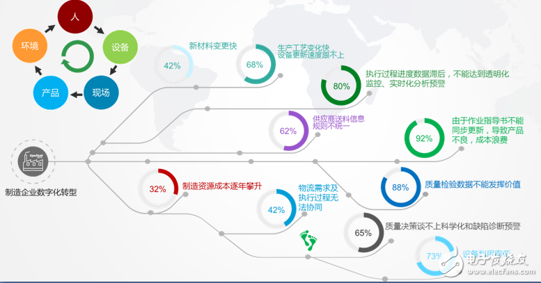 The status quo and prospect of 3C robot