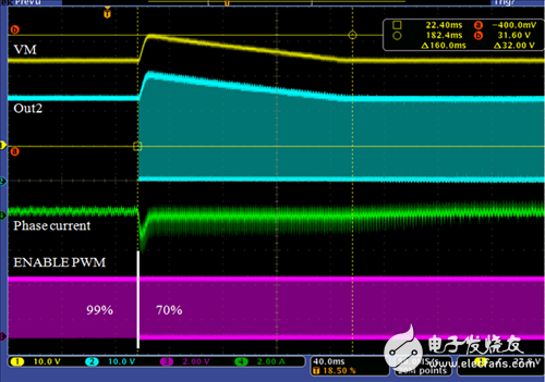 Motor Drive Forum Most Frequently Asked Questions (Part 2): How to Estimate Motor Energy Feedback and VM Power Pump Rise