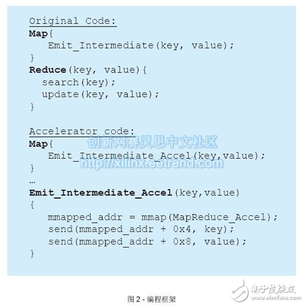 Figure 2 - Programming Framework