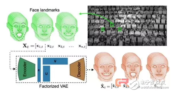 Artificial intelligence takes you on the real marketing road