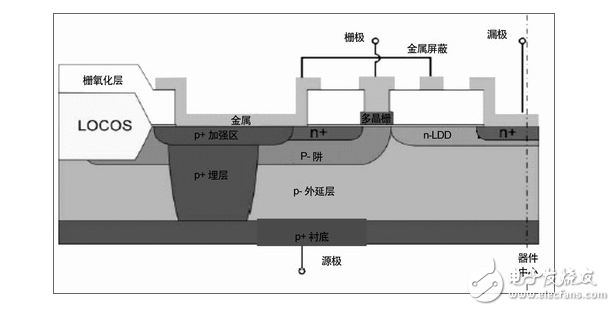 RF Power MOSFET Products and Processes