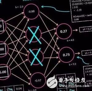 Deep learning neural network 11 common pitfalls and countermeasures