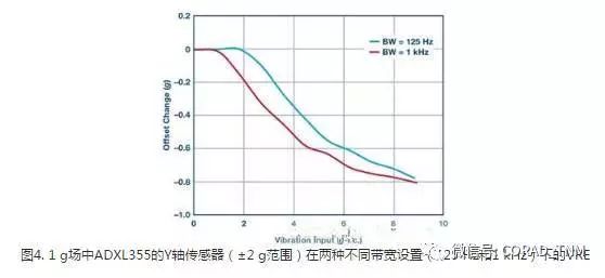 How vibration correction for MEMS accelerometers occurs and discusses various techniques for measuring this parameter