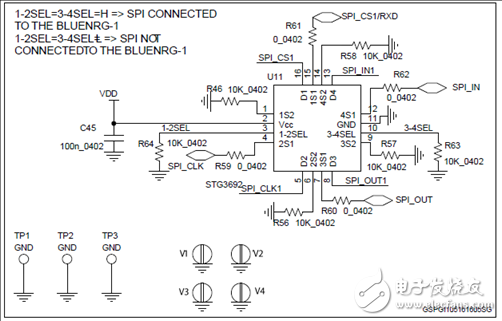 BlueNRG-1 Bluetooth Low Energy System-on-Chip (SoC)