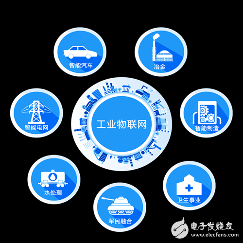 Constructing a closed loop of industrial IoT security ecology Doing a good job in testing and evaluation is the key _ industrial Internet of Things, Internet of Things, intelligent manufacturing equipment