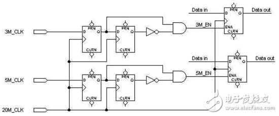 Synchronize any non-homologous clock