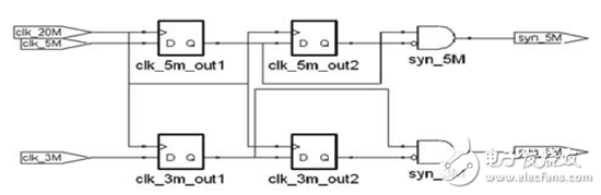 Sampling 2 low frequency clock schematics using high frequency clock