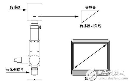 Machine vision industrial lens twenty-three nouns detailed