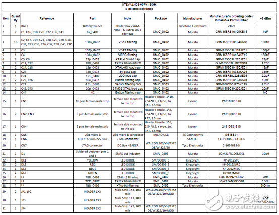 BlueNRG-1 Bluetooth Low Energy System-on-Chip (SoC)