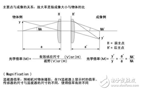 Machine vision industrial lens twenty-three nouns detailed