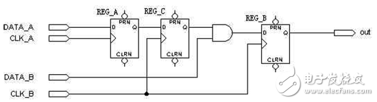 Multi-clock system with synchronous register output