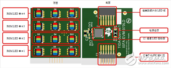 Industrial stack indicator lights become smarter through LEDs