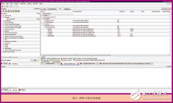 Figure 2 External connection in XPS