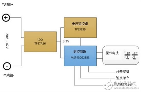 Increase the variable speed trigger switch of the power tool by capacitive sensing