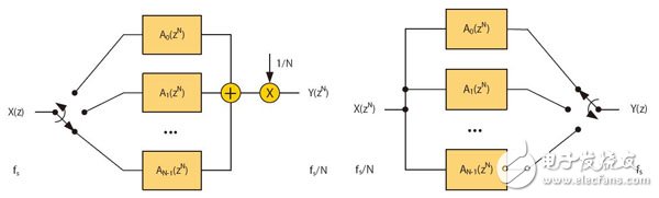 Figure 3: Extraction (left) and interpolation (right)