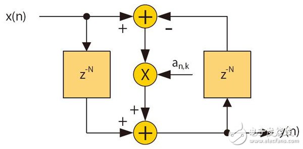 Figure 2: Basic all-pass segment