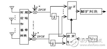 Figure 2 Antenna array schematic