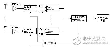 Figure 3 antenna array structure