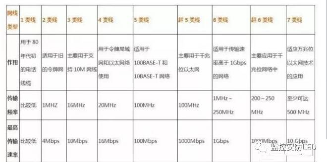 Network cable basic knowledge and type analysis