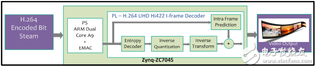 Atria Logic UHD H.264 decoder IP block diagram