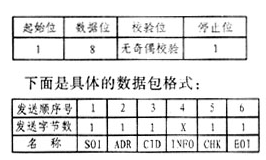 Community intelligent meter reading system based on hierarchical communication mode