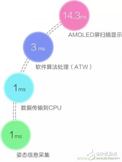 VR circle renewed war: who is better with Big Peng VR and Storm Mirror