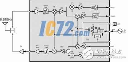 Design process of monolithic RF transceiver IC based on Cadence Virtuoso design platform