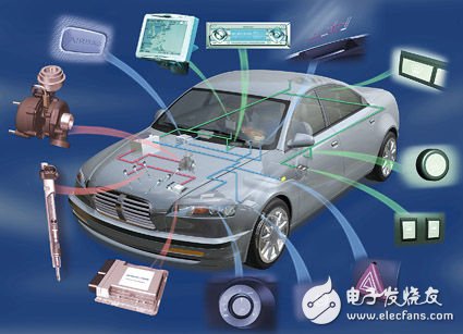 Electronic, systematic, integrated and intelligent automotive systems