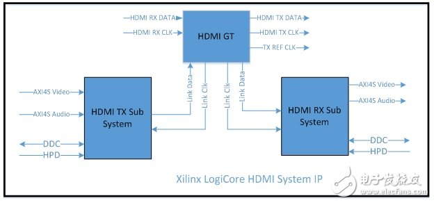 Video technology of ultra high definition (UHD) H.264 video codec IP design