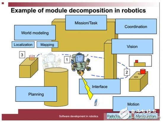 What are the special techniques for designing an ideal robot?